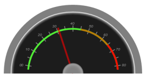 HTML5 Canvas Speedometer